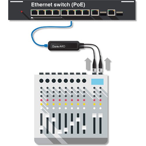 Audinate Dante AVIO 2 - Channel Analog Input Adapter for Dante Audio Network - Rapid Mounts